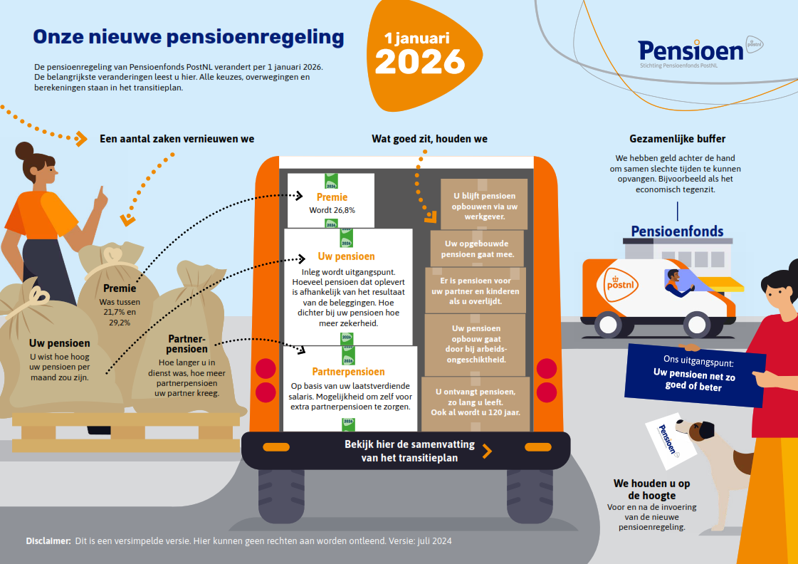 Infographic transitieplan